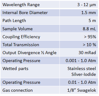 Omega Gas Cell Specifications