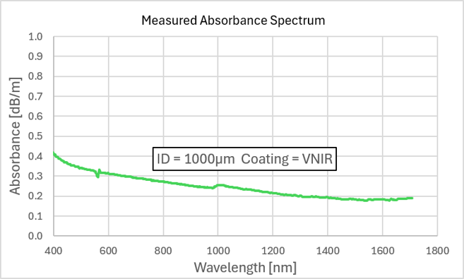HF1000um_VNIR_absorbance