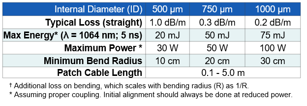 fiber_specs_chart_NIR2026