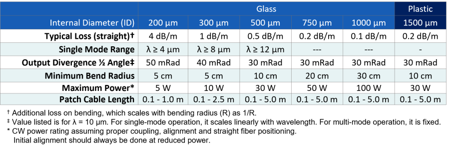 fiber_specs_chart_midir2026 fiber_specs_chart_midir2026
